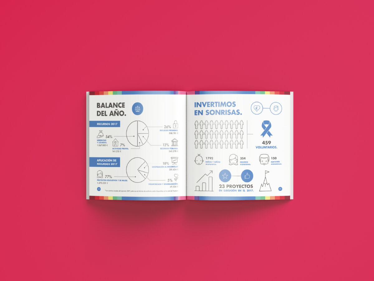 diseño_memoria_anual_prodean_3